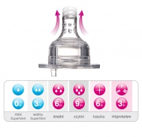 Dynamický cumlík na fľašu 2 ks