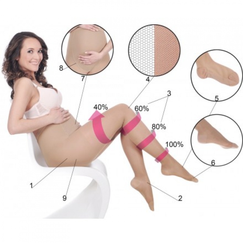 Exkluzívne pančuchy proti krčovým žilám pre tehulky so stupňovaným stiskom mmHg18/22 hPa24/29